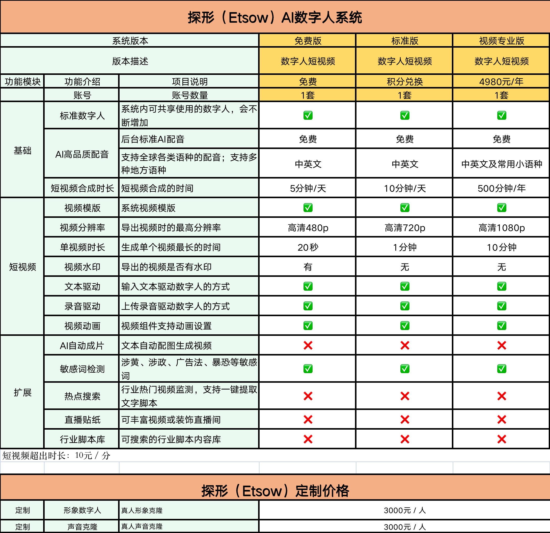 定價(jià) 定價(jià)
